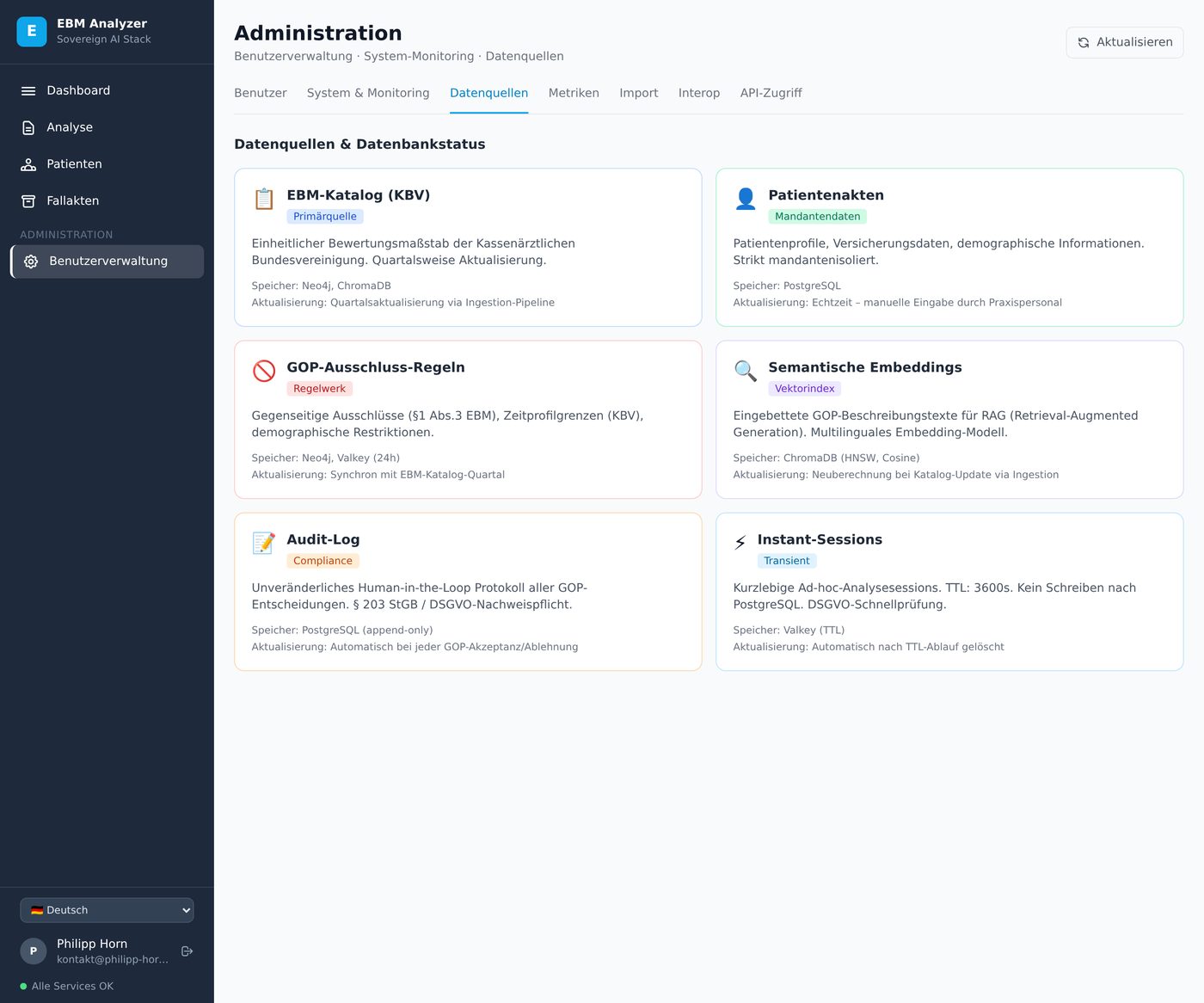 Übersicht aller Datenquellen: EBM-Katalog, Patientenakten, GOP-Ausschlussregeln, semantische Embeddings, Audit-Log, Instant-Sessions